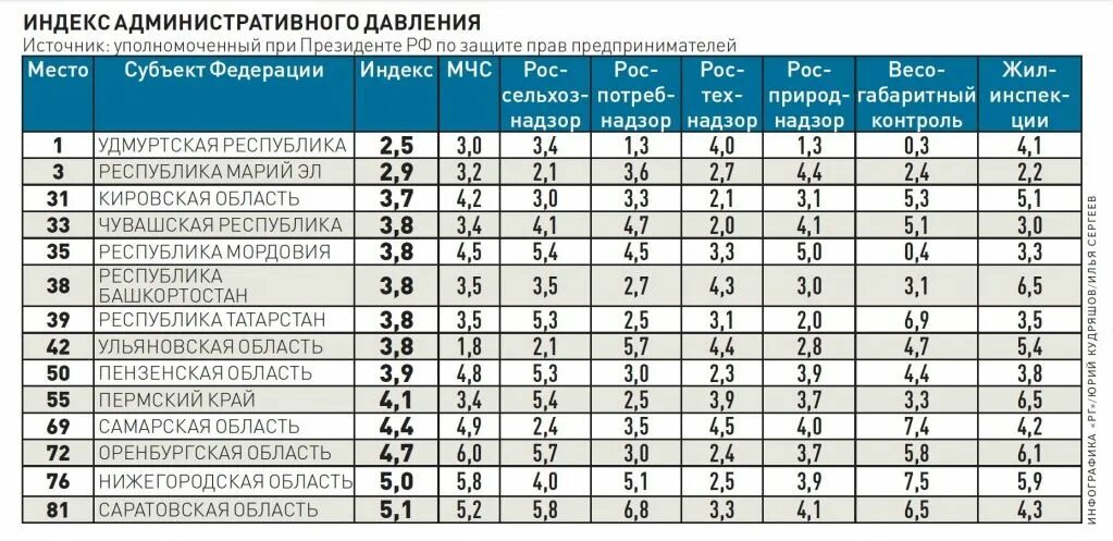 Индекс охотное. Индекс административного давления. Формула индекса административного давления. Индекс административного давления на бизнес 2021. Территориальное давление что это.