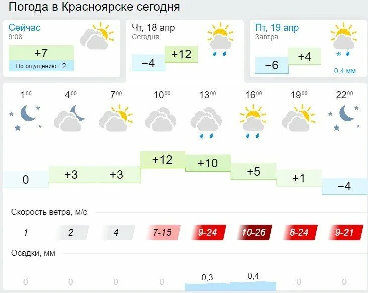 Погода в Красноярске. Погода в Красноярске сегодня. Погода на завтра. Погода в Красноярске на завтзавтра. Погода завтра в 12 часов