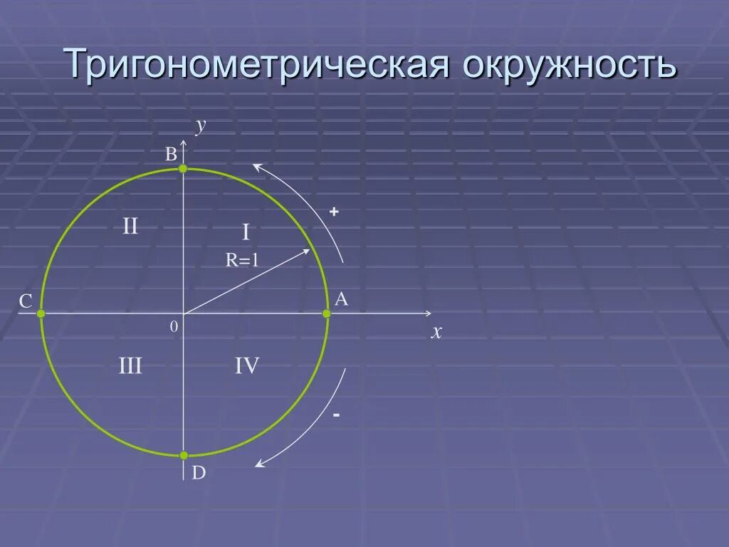 Тригонометрическая окружность 3п. Тригонометрические уравнения круг. Тригонометрический круг со значениями синусов и косинусов. Тригонометрическая окружность как решать. Тригонометрический круг 2 оборота.