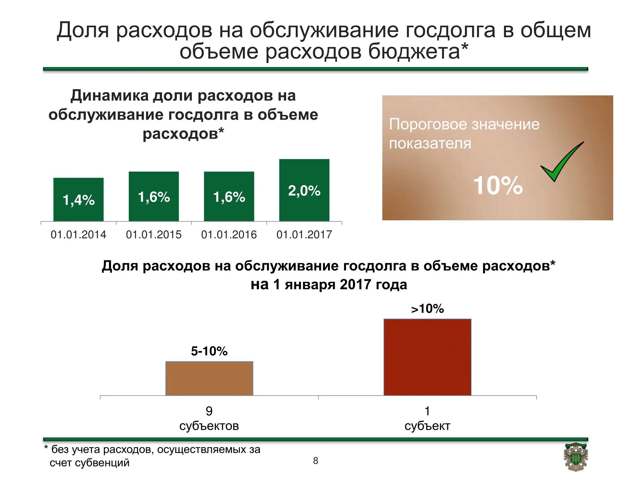 Расходы на обслуживание государственного долга. Расходы на обслуживание внешнего долга. Расходы по обслуживанию госдолга. Расходы на обслуживание госдолга по годам.