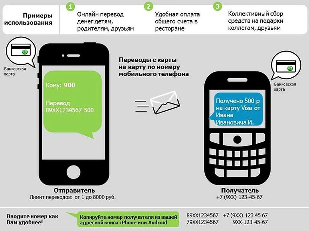 Как перевести деньги через мобильный банк. Перевести деньги с карты на карту с телефона через 900. С номера телефона перевести на карту. Через 900 перевести деньги на мобильный телефон.