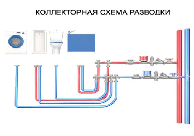 Подключить воду в квартире. Схема коллекторной разводки водоснабжения. Тройниковая разводка труб схема. Схема подключения водопровода. Схема подключения коллектора водоснабжения в частном доме.