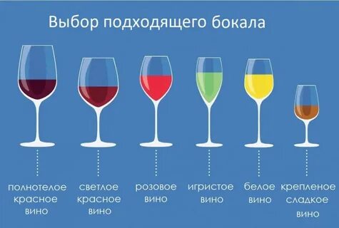 Какие бокалы для вина