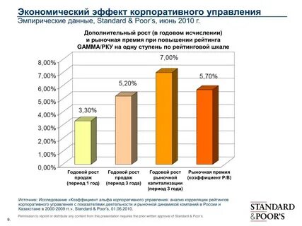 Стандарт 2010