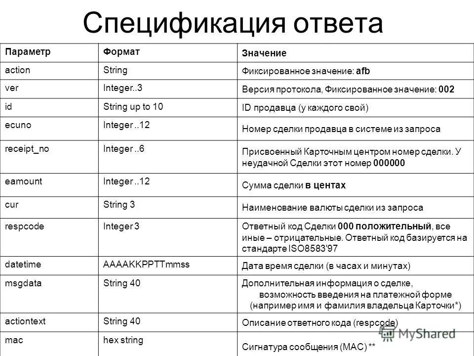 20 2 что означает. Дорперы ф1,ф2 что означает.