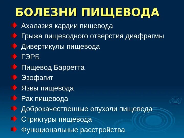 Хирургические заболевания желудка. Основные заболевания пищевода. Симптомы поражения пищевода. Классификация заболеваний пищевода.