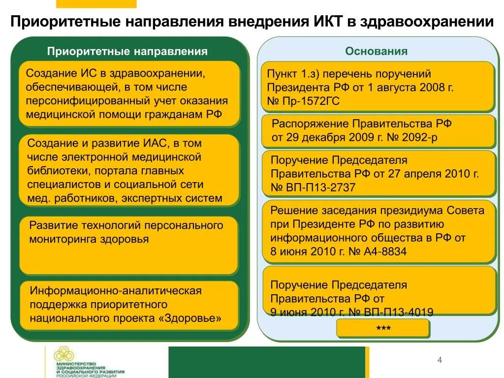 Приоритетное развитие здравоохранения. Приоритетные направления в здравоохранении. Направления внедрения ИКТ. Приоритетные направления информатизации здравоохранения. Приоритетные цели в здравоохранении.