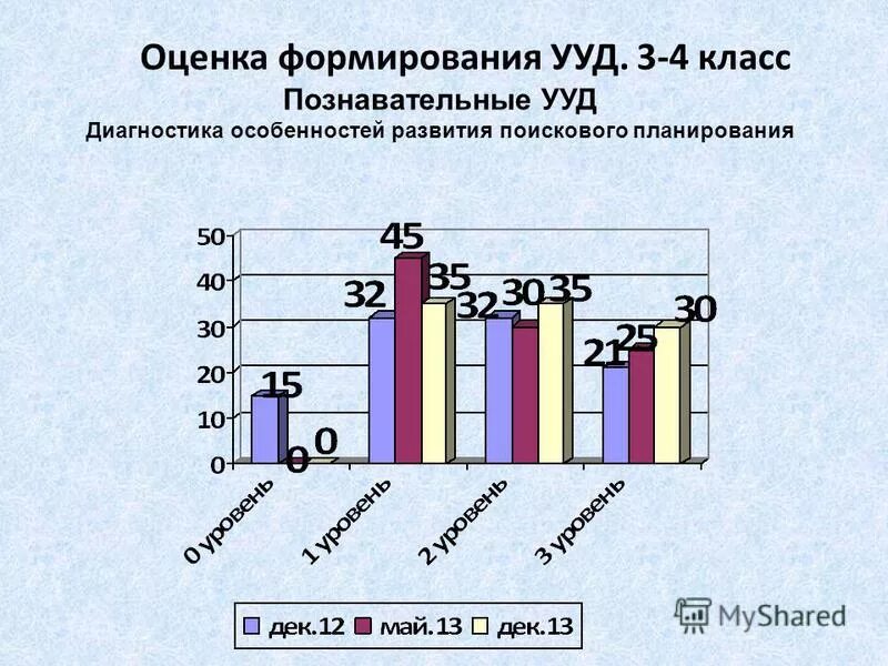 диагностика ууд 4 класс. диагностика ууд 4 класс. контроль ууд. диагностика ууд 4 класс. готовность к саморазвитию тест.