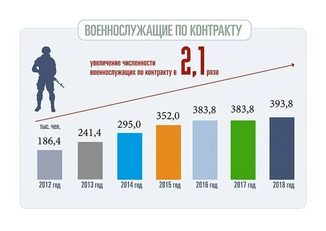 Контрактники рф сколько