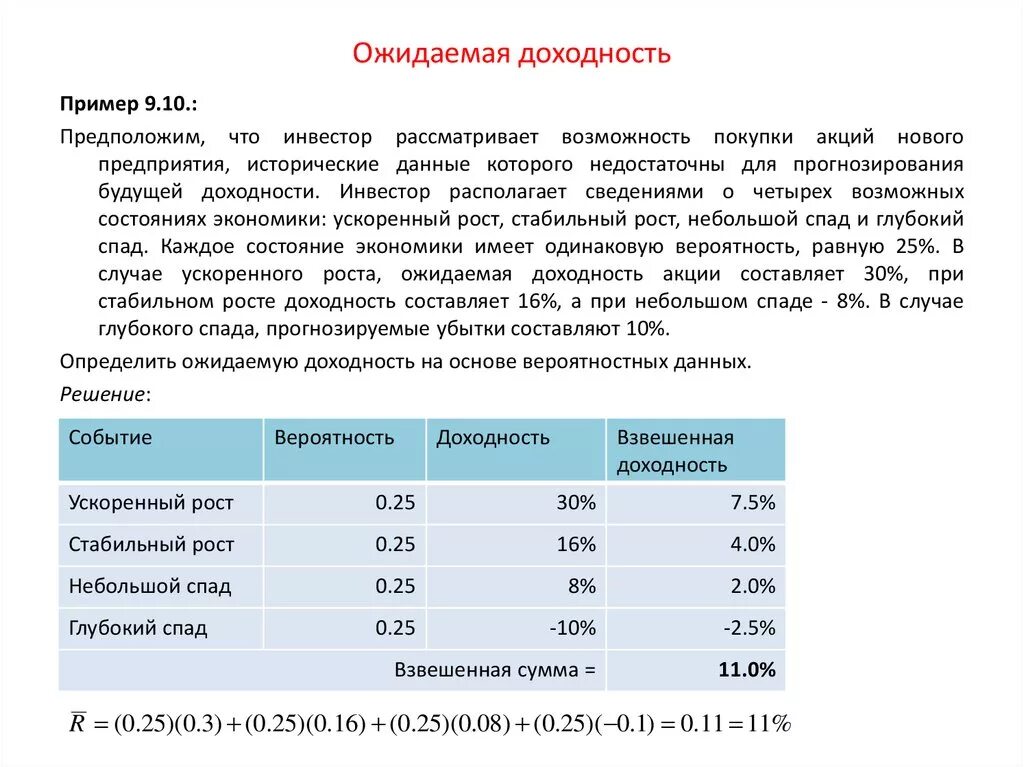 Доходность клиента. Ожидаемая доходность акции. Вероятность ожидаемой доходности акции. Ожидаемая рентабельность. Ожидание доходности.