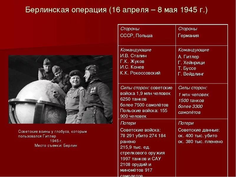 Берлинская наступательная операция 1945 кратко. Берлинская операция 1945 таблица. Берлинская операция 1945 потери сторон таблица. Операция Берлинская операция командующие. Сколько лет было в 1945