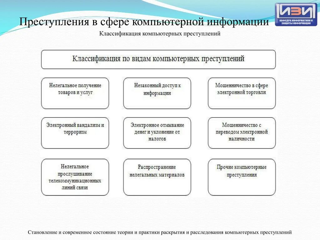 Правонарушения в области связи и информации. Виды информационных преступлений. Классификация преступлений в сфере компьютерной информации. Классификация преступлений в сфере информационных технологий.