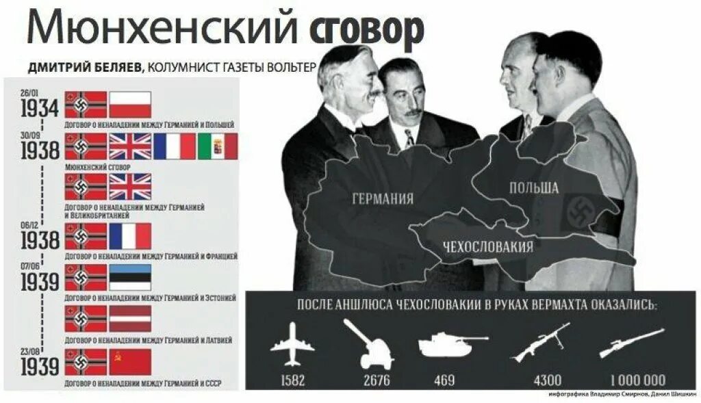 Какие страны подписали Мюнхенское соглашение в 1938 году. Мюнхенский сговор 1938 г участники. Государства подписавшие Мюнхенское соглашение 1939 года. Мюнхенское соглашение страны. Вторая мировая союзники германии и ссср