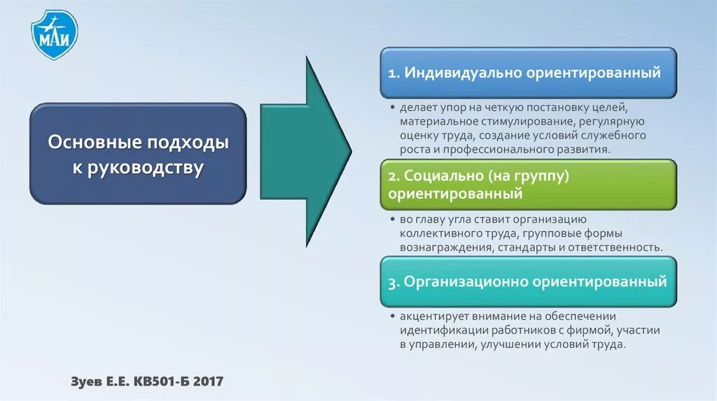 Подход к руководству. Подходы к руководству людьми. Основные подходы к руководству людьми. Подходы к руководству людьми менеджмент. Внимание основные подходы