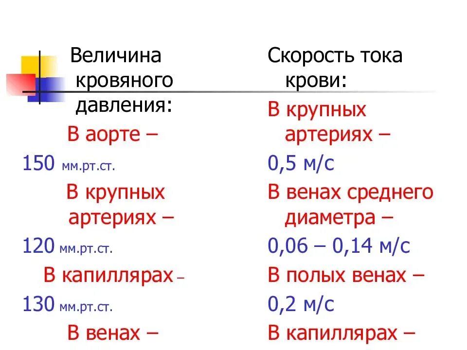 Сколько скорость тока. Таблица скорости течения крови по сосудами. Скорость движения крови в венах и артериях. Скорость движения крови по сосудам. Скорость движения крови в сосудах.