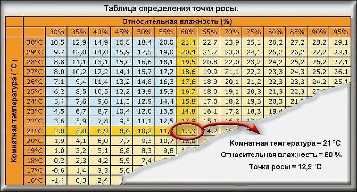 Что значит двадцать