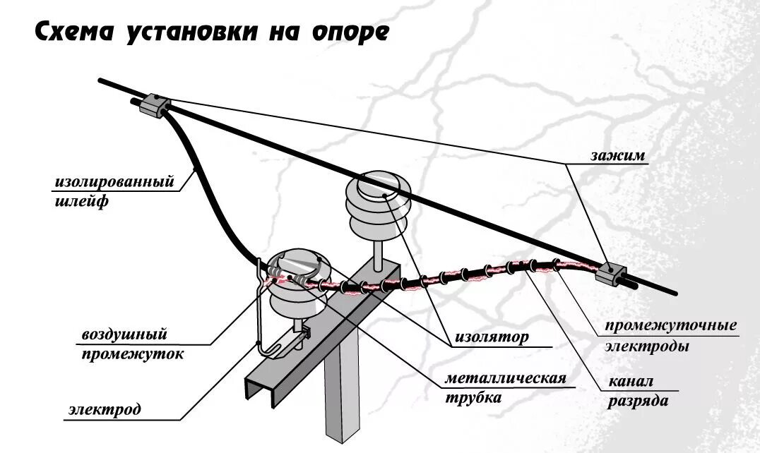 Монтажом или монтажем как. Схема установки дверного доводчика listed 9n50. Крепление фрез на фрезерном станке. Монтажом или монтажем как. Порядок установки заземляющих штанг.