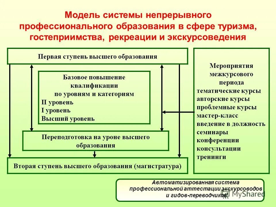 Год непрерывного образования. Система непрерывного образования. Модель непрерывного образовани. Непрерывное образование схема. Схема системы непрерывного образования.