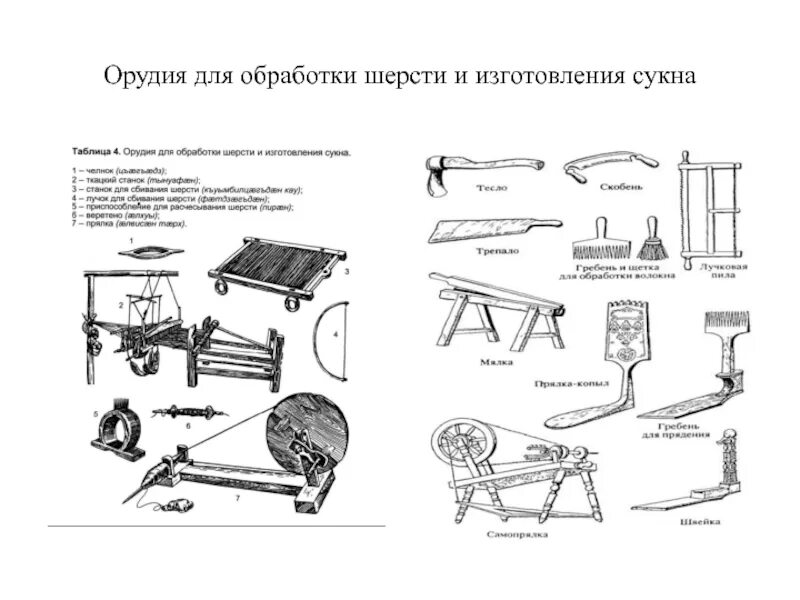 Необходимость использовать при изготовлении орудий труда. Орудия труда для обработки льна окружающий мир. орудия обработки шерсти на руси. станок для обработки шерсти схема. обработка ткани древних орудия.
