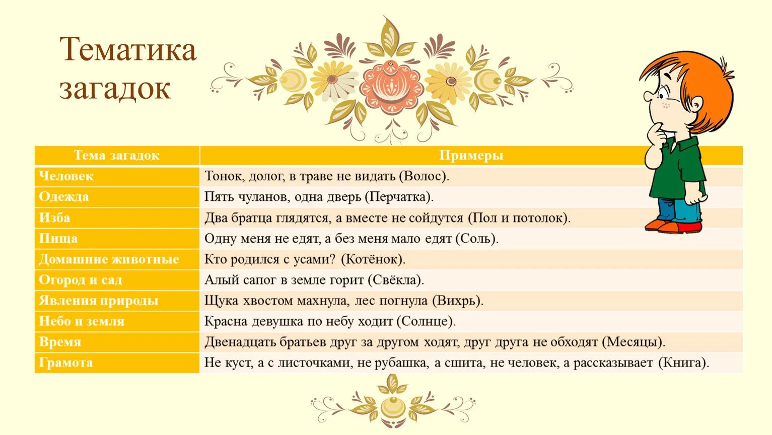 Тематика загадок. Загадка 5 Чуланов 1 дверь. Загадка тонок долог в траве не видать. Два братца глядятся а вместе не сойдутся ответ на загадку. Братца воду глядятся век не сойдутся