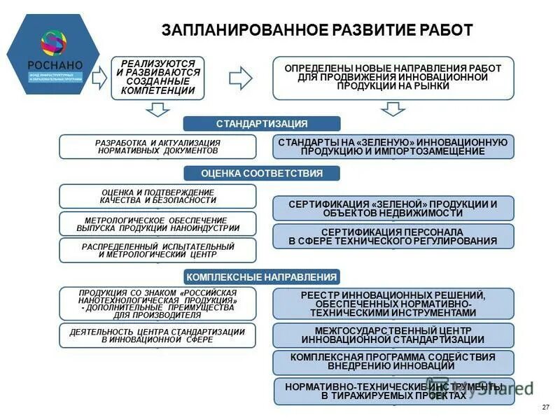 актуализация нормативных документов на предприятии. нормативно-техническая документация в сварочном производстве. письмо по актуализации нормативных документов. актуализация строительных работ. актуализация нормативных документов это.