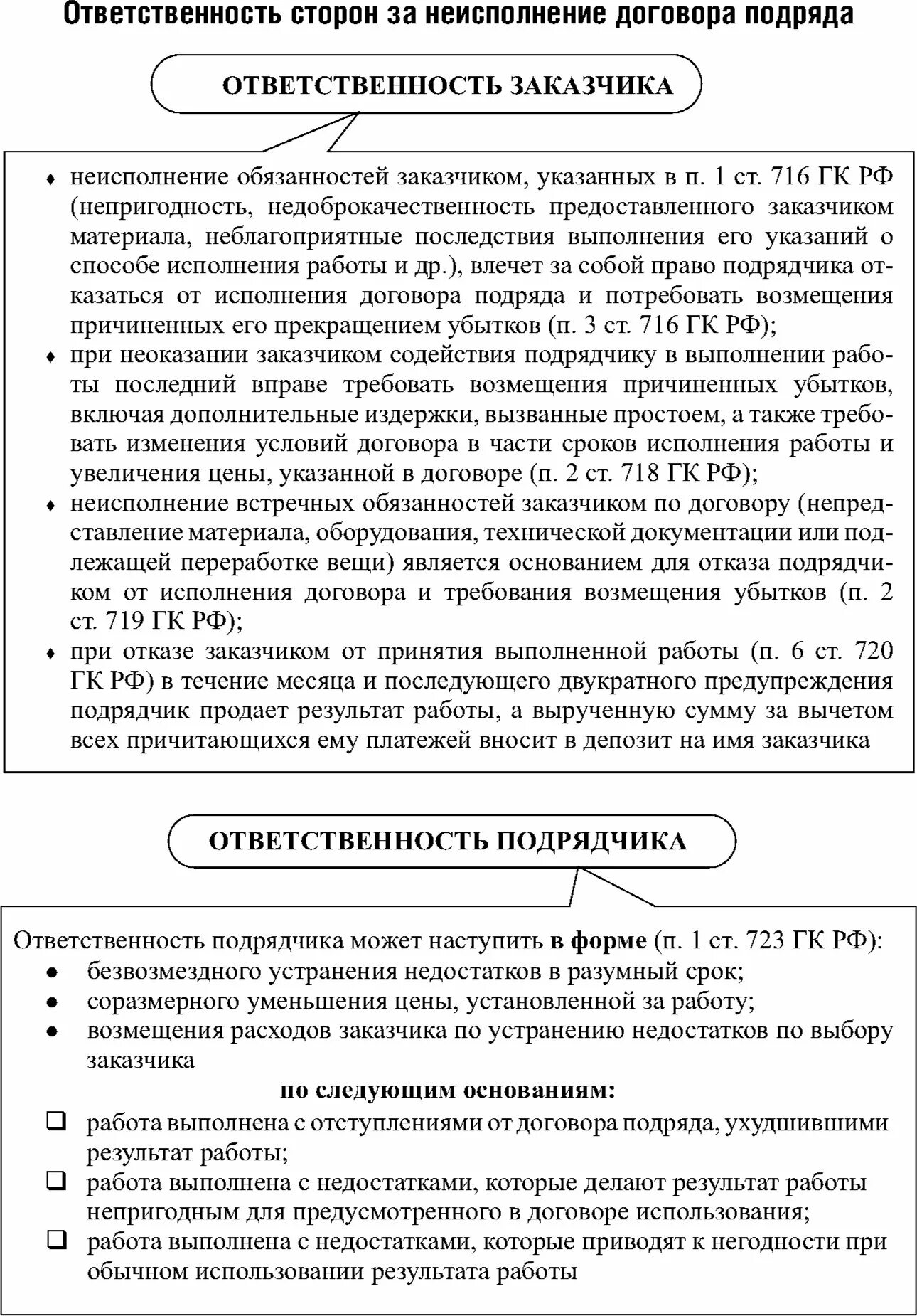 Подряд ответственность подрядчика. Ответственность сторон по договору подряда. договор подряда ответственность сторон. виды договора подряда таблица. ответственность сторон по договору бытового подряда.