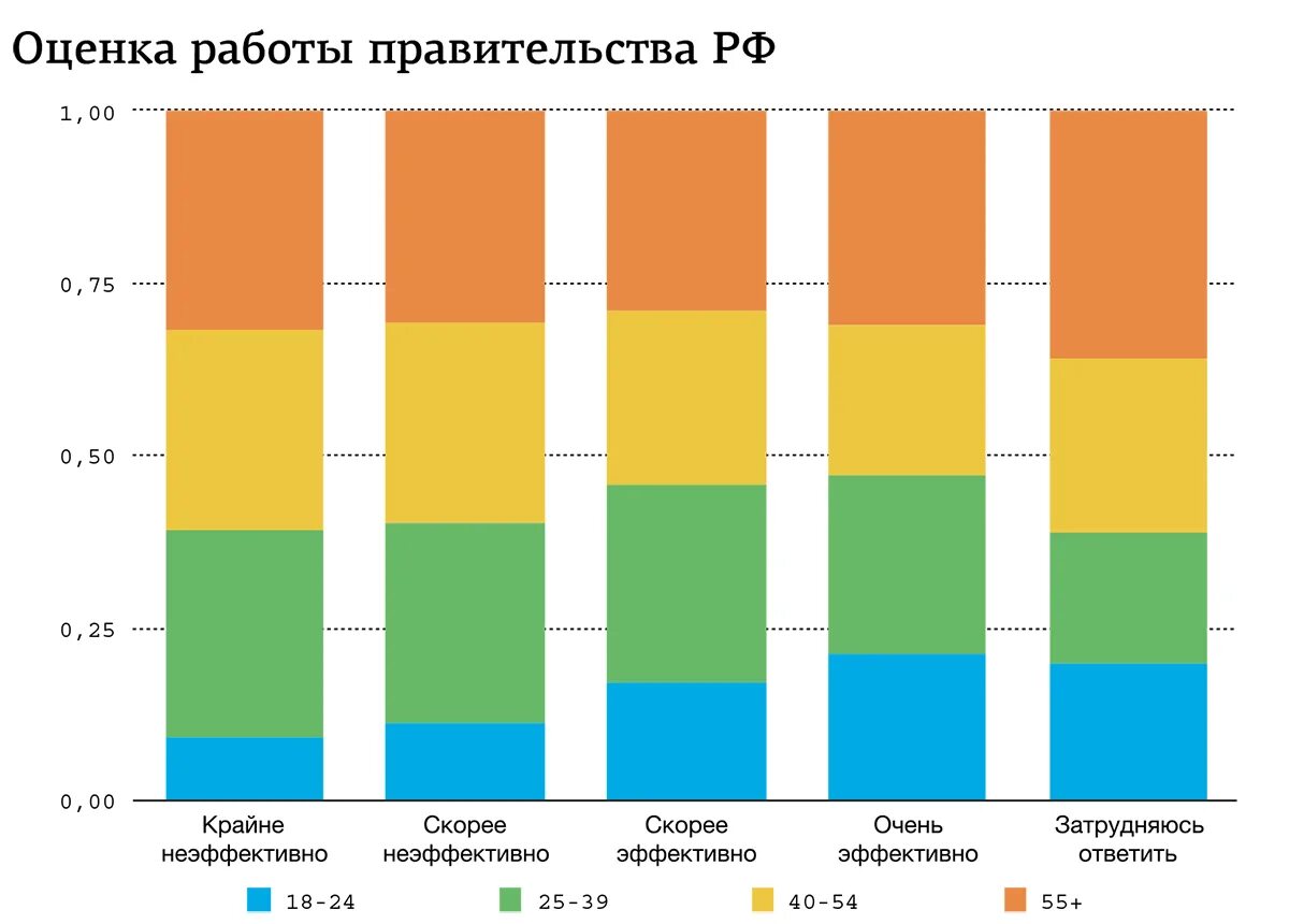 Оценка деятельности исполнительной власти республики коми. Показатель эффективности деятельности органов власти это. Аспекты управления в государственном управлении. Оценка работы власти. Оценка эффективности деятельности органов государственной власти.