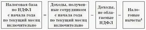 Как посчитать налоги за 3 квартал