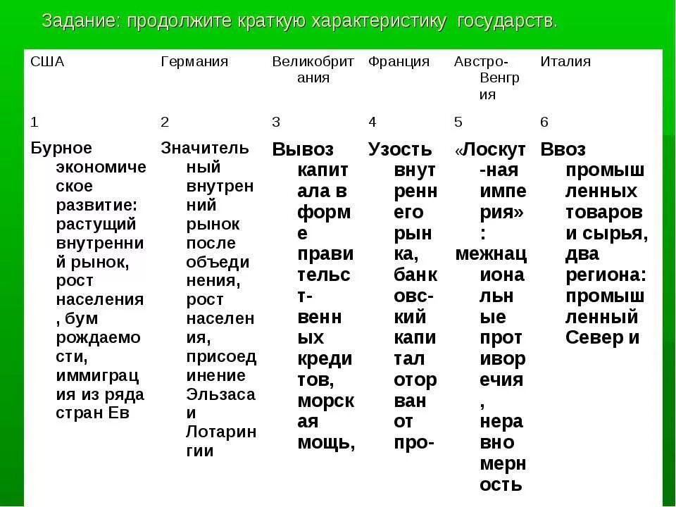 Сравните выбранные страны по особенностям. Особенности страны США таблица. Таблица Германия и Великобритания. Таблица Великобритания Франция Германия. Сравнительная характеристика стран.