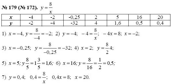 Алгебра 8 класс макарычев номер 186. Алгебра 8 класс номер 179. Алгебра 8 класс номер 172.