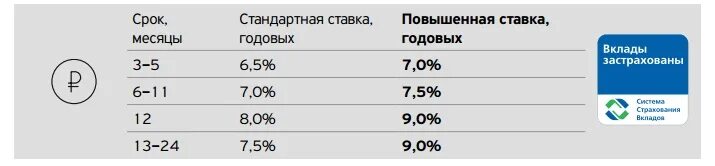 44 процента годовых