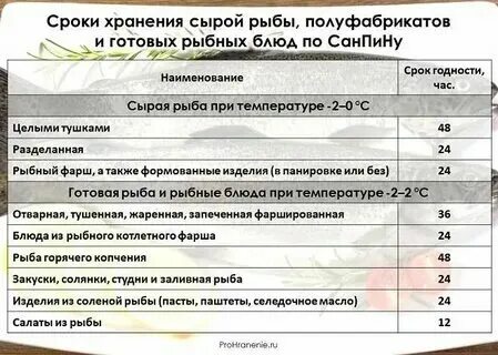 Как хранить форель в холодильнике