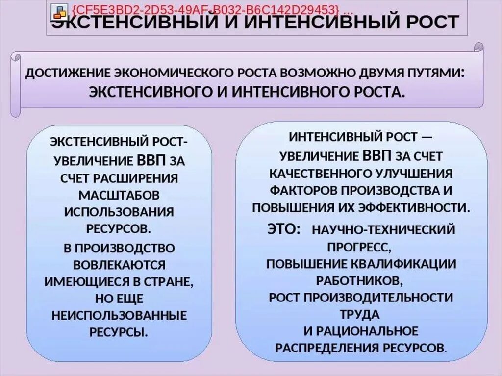 Эффективное развитие производства. Интенсивный экономический рост. Экстенсивный экономический рост. Интенсивныцэкономический рост. Экстенсивный и интенсивный экономический рост.