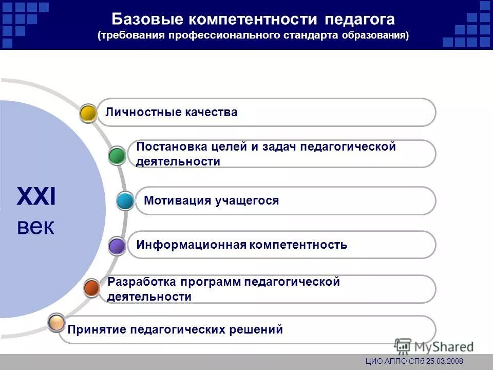 Базовые компетентности педагога