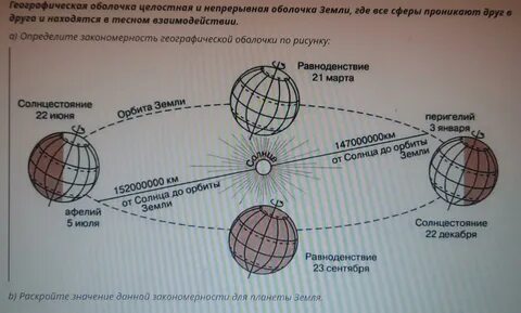 Закономерности земли