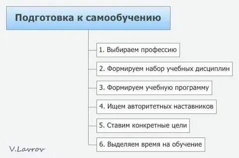 Режиссерско постановочная группа