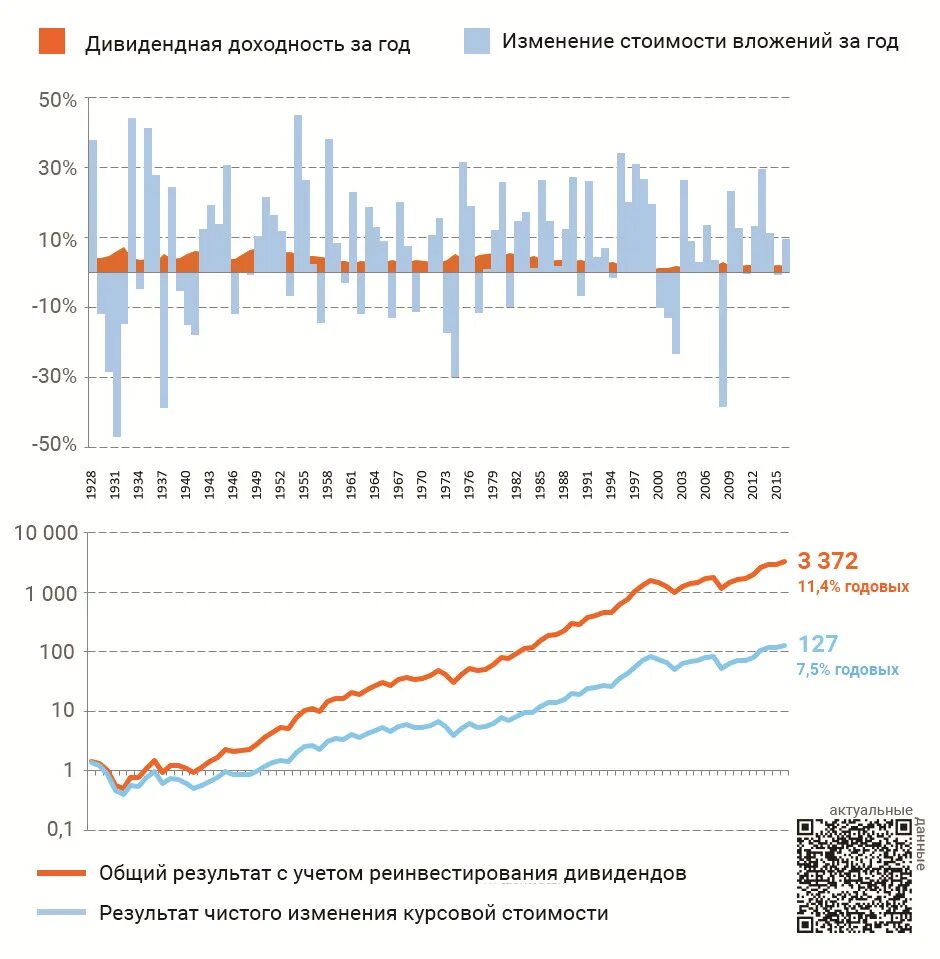 127 долларов в рублях