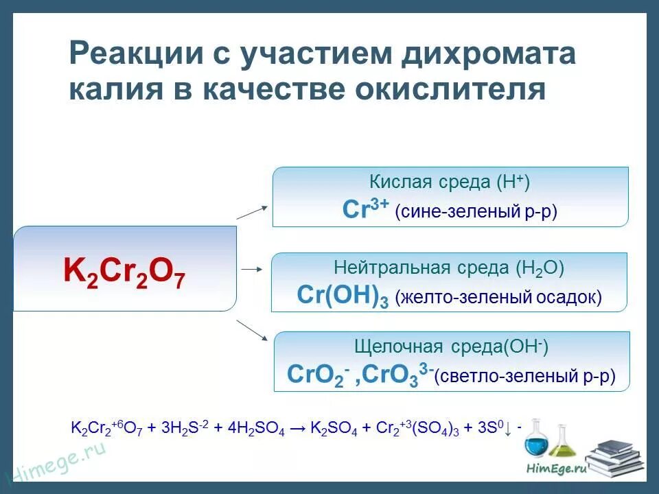 Реакции с дихроматом калия. ОВР С дихроматом калия в разных средах. Дихромат ОВР. Окисление дихроматом калия. Реакция окисления дихромата калия