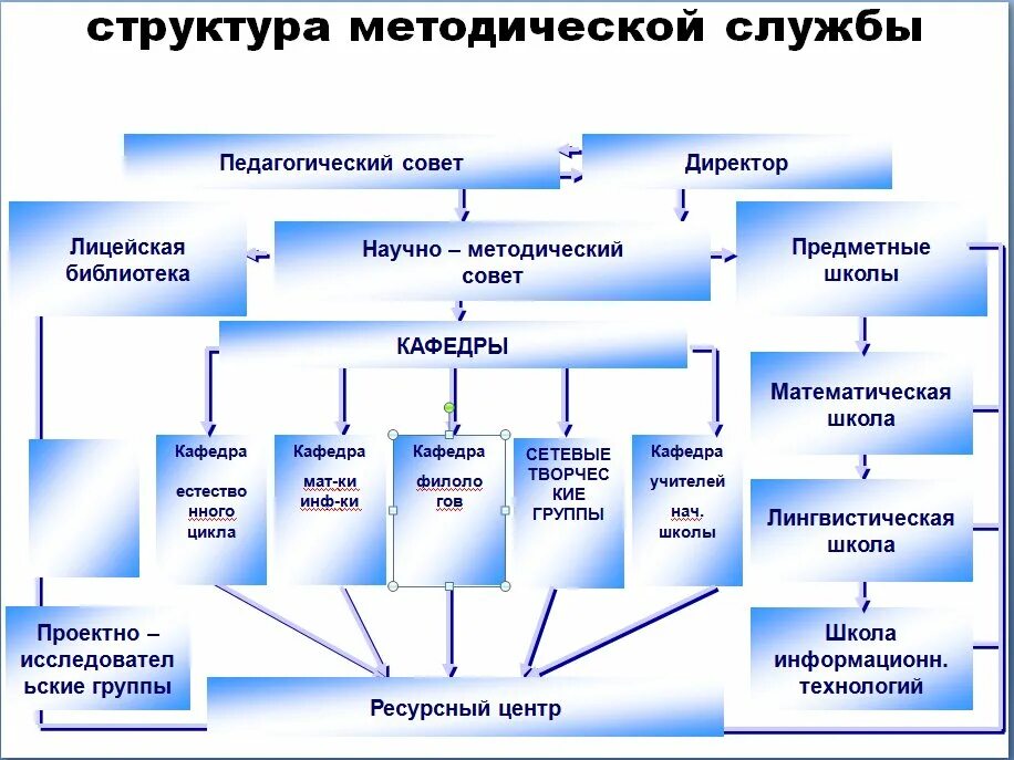 Службы образовательной организации