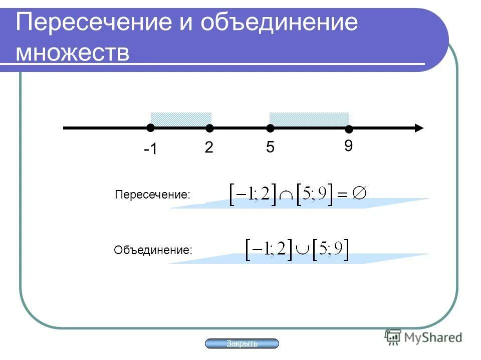 Пересечение двух отрезков пустое множество. Пустое множество на числовой прямой. Пересечение двух отрезков на прямой. Пересечение двух лучей луч. Пересечение двух отрезков пустое множество.