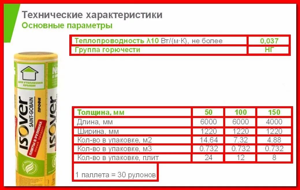 Минеральная вата горючесть. Изовер утеплитель 50 мм плотность. Изовер утеплитель 150 мм. Изовер профи 100мм. Утеплитель Изовер 200мм.