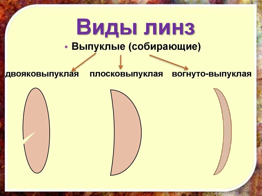 Линзы бывают физика. Виды линз. Выпуклая собирающая линза. Виды выпуклых линз. Виды собирающих линз.