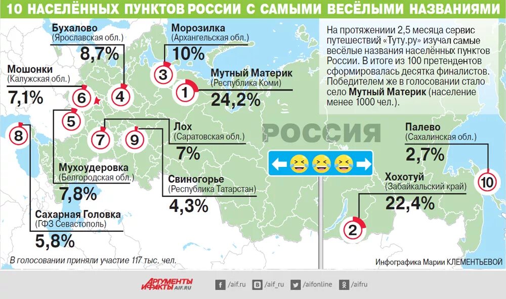 Какие населенные пункты отмечены. Населённых пунктов России. Число населенных пунктов в России. Населённые пункты в РФ. Название сельских населенных пунктов в России.