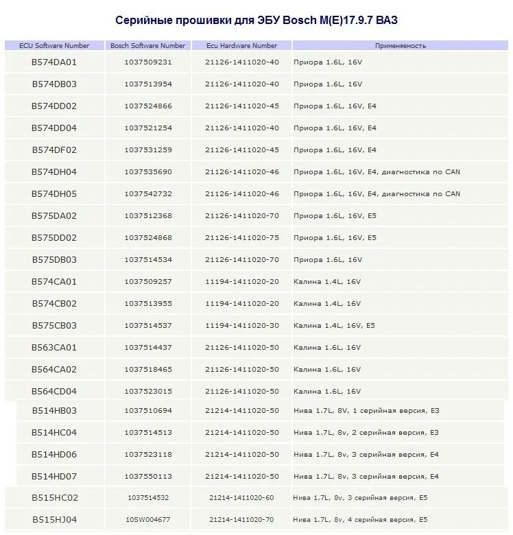 Серийные прошивки. Версия прошивки эбу 1. Серийные прошивки. Серийные прошивки. Программа для stm.