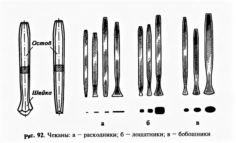 Что такое чеканы какие они бывают