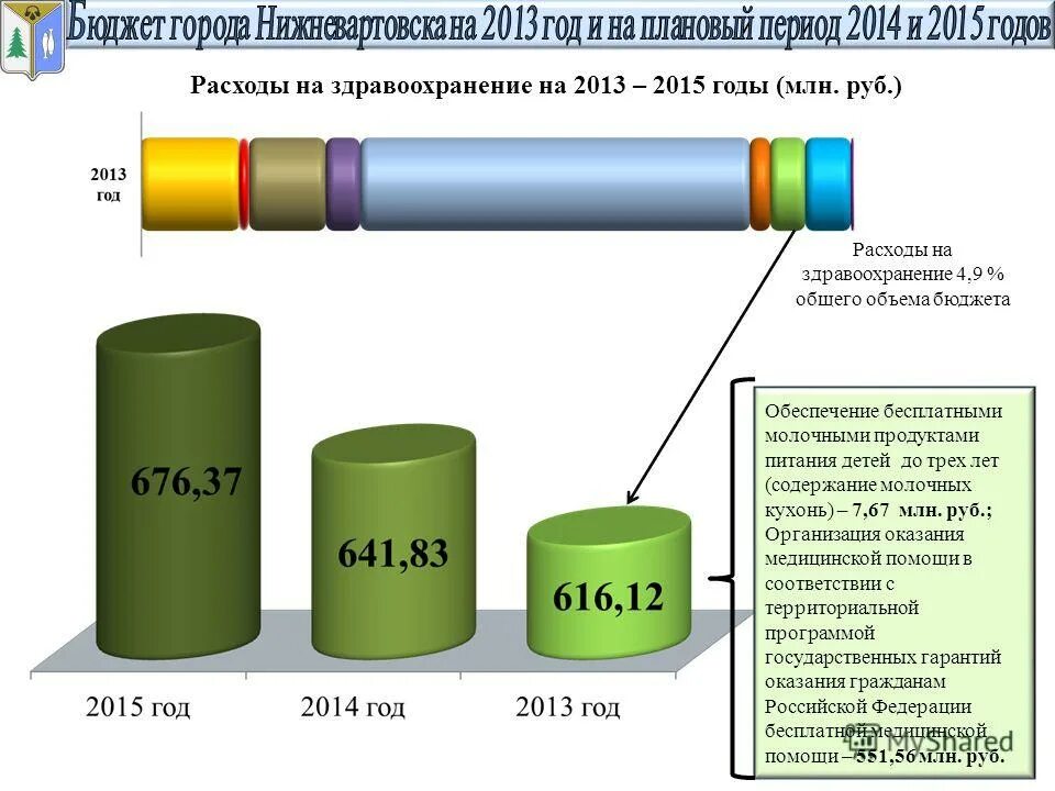 задачи развития города пенза. объем бюджета города. расходы краснодарского края 2020. структура бюджета краснодарского края на 2020. бюджет образования россии на 2021 год.