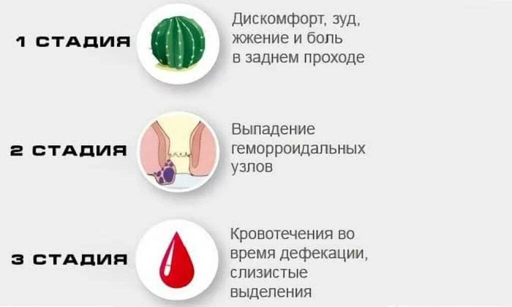 Жжение в заднем проходе после дефекации