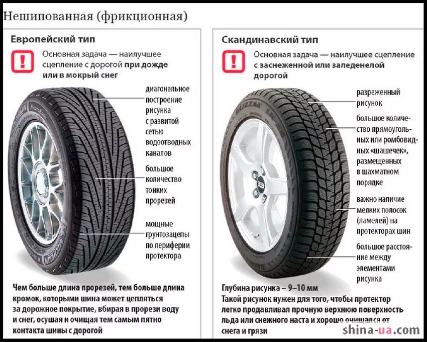 Какими должны быть летние шины