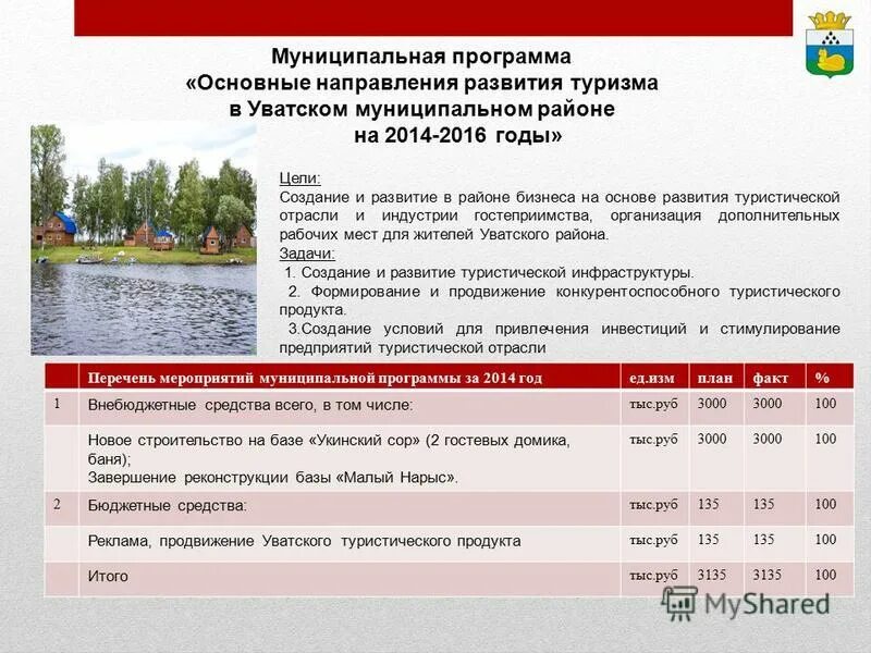 Срок муниципальной программы. Срок муниципальной программы