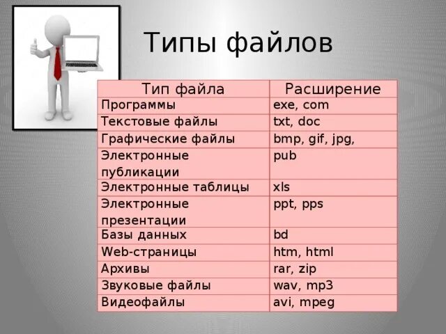 Тип файла и расширение таблица. Типы файлов. Типы файлов и их расширение. Типы файлов и их расширение таблица.